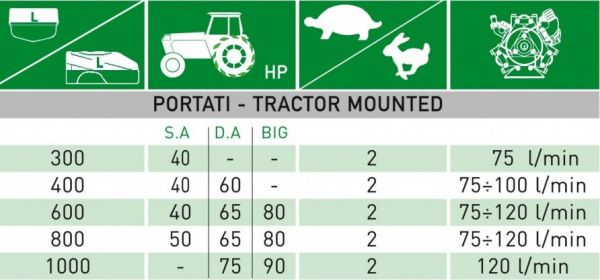 Навесной опрыскиватель с пушкой CAFFINI мод. Turbine “P”