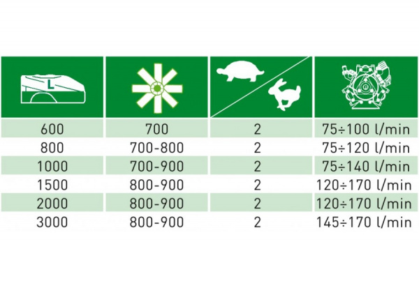 Прицепной садовый опрыскиватель CAFFINI мод. TREND PLUS 2000
